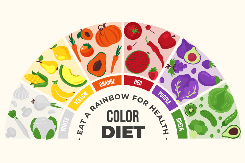 Dúhové jedlo košík citovať prestierania - Tenstickers