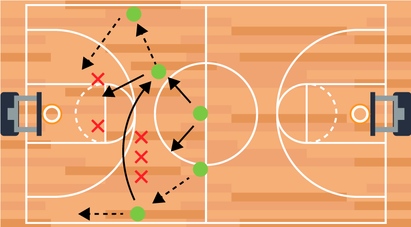 Basketbalový plagát herná stratégia a taktika - Tenstickers