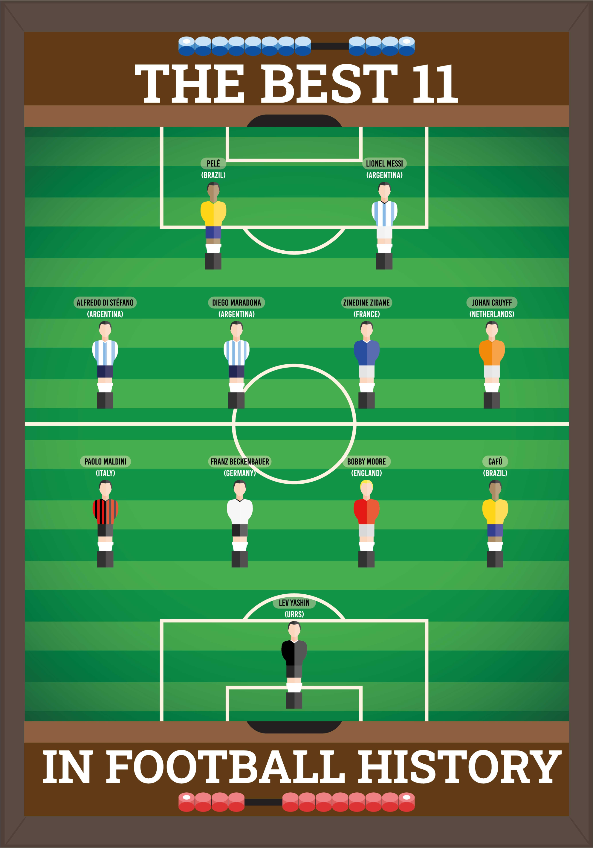 Futbalový plagát najlepšej jedenástky v histórii - Tenstickers