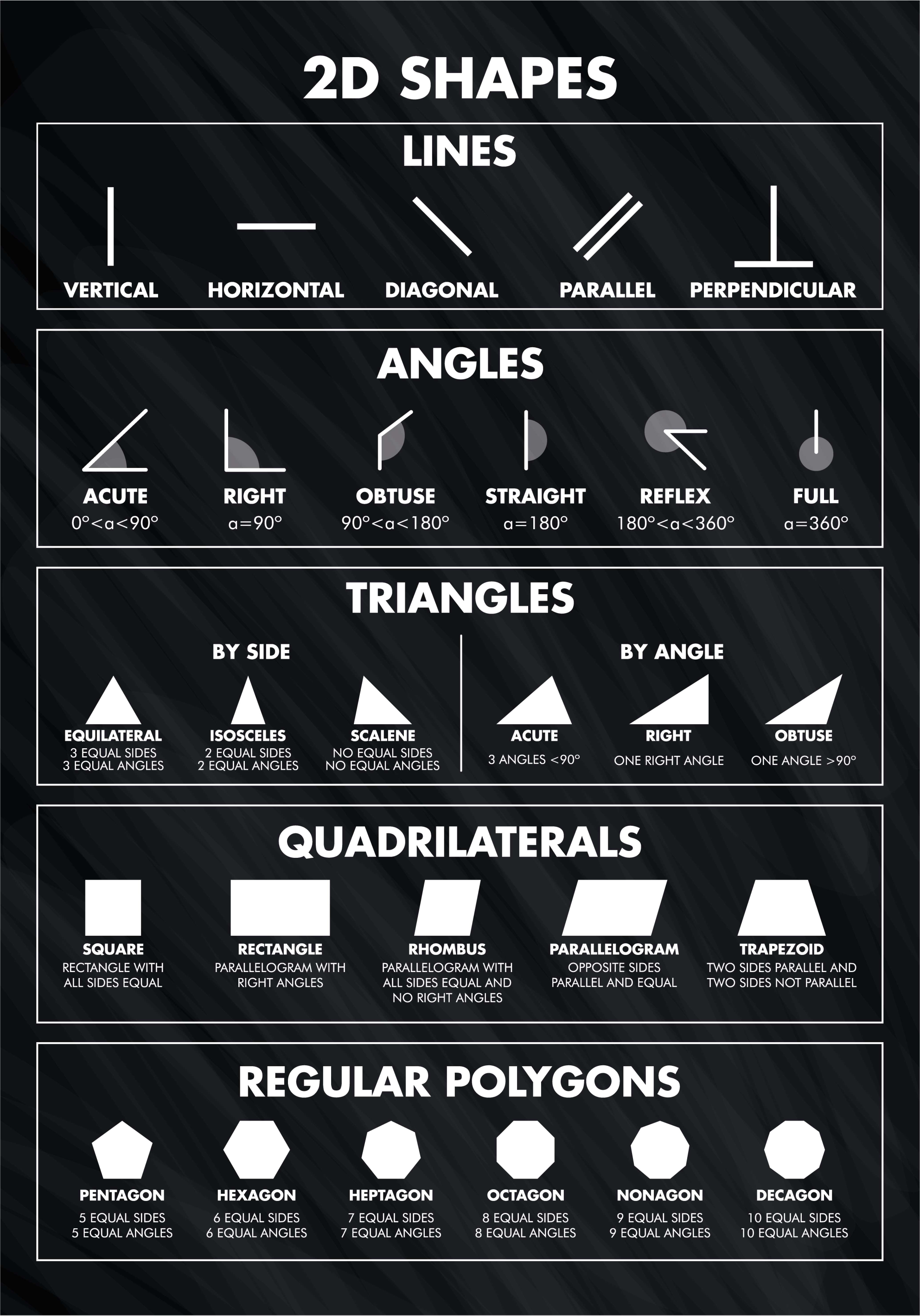 Návrh tlače plagátu 2d tvarov - Tenstickers