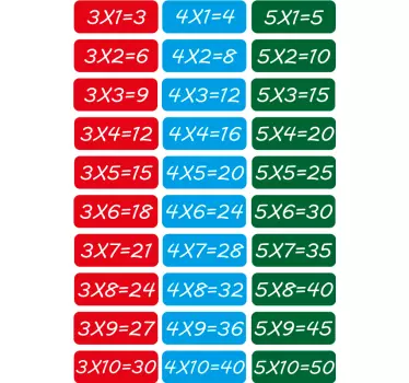 Nálepka s výučbou matematických rovníc - Tenstickers