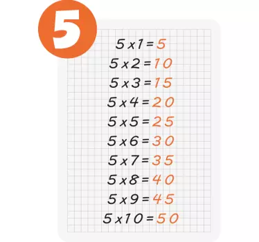 Multiplikačná tabuľka s 5 vzdelávacími nálepkami - Tenstickers