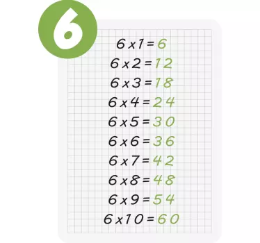 Multiplikačná tabuľka so 6 vzdelávacími obtlačkami - Tenstickers