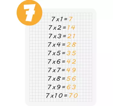 Multiplikačná tabuľka so 7 vzdelávacími obtlačkami - Tenstickers