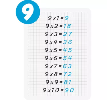 Multiplikačná tabuľka s 9 vzdelávacími nálepkami - Tenstickers