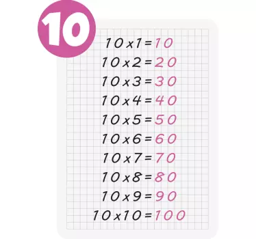 Násobilka 10 náučných nálepiek - Tenstickers