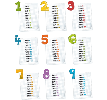 Nálepka so zábavným multiplikačným stolom pre deti - Tenstickers