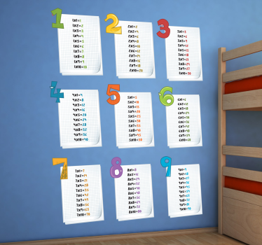 Nálepka so zábavným multiplikačným stolom pre deti - Tenstickers