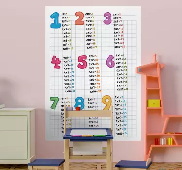 Deti množia vzdelávacie nálepky - Tenstickers