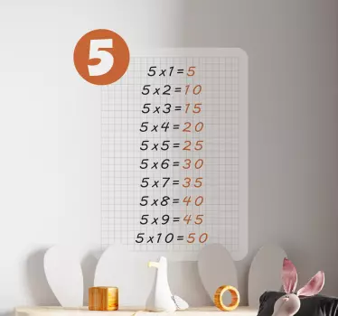 Multiplikačná tabuľka s 5 vzdelávacími nálepkami - Tenstickers