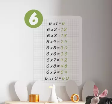 Multiplikačná tabuľka so 6 vzdelávacími obtlačkami - Tenstickers