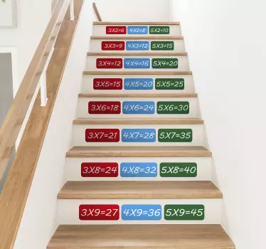 Nálepka s výučbou matematických rovníc - Tenstickers