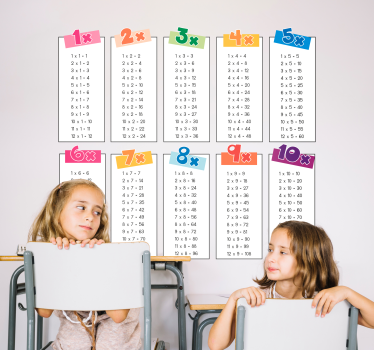 Nálepky s časom tabuľky vzdelávacie nástenné - Tenstickers