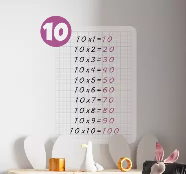 Násobilka 10 náučných nálepiek - Tenstickers